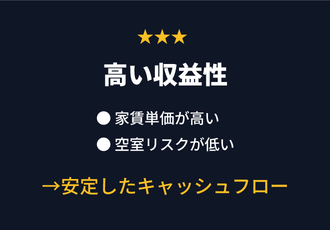 高い収益性